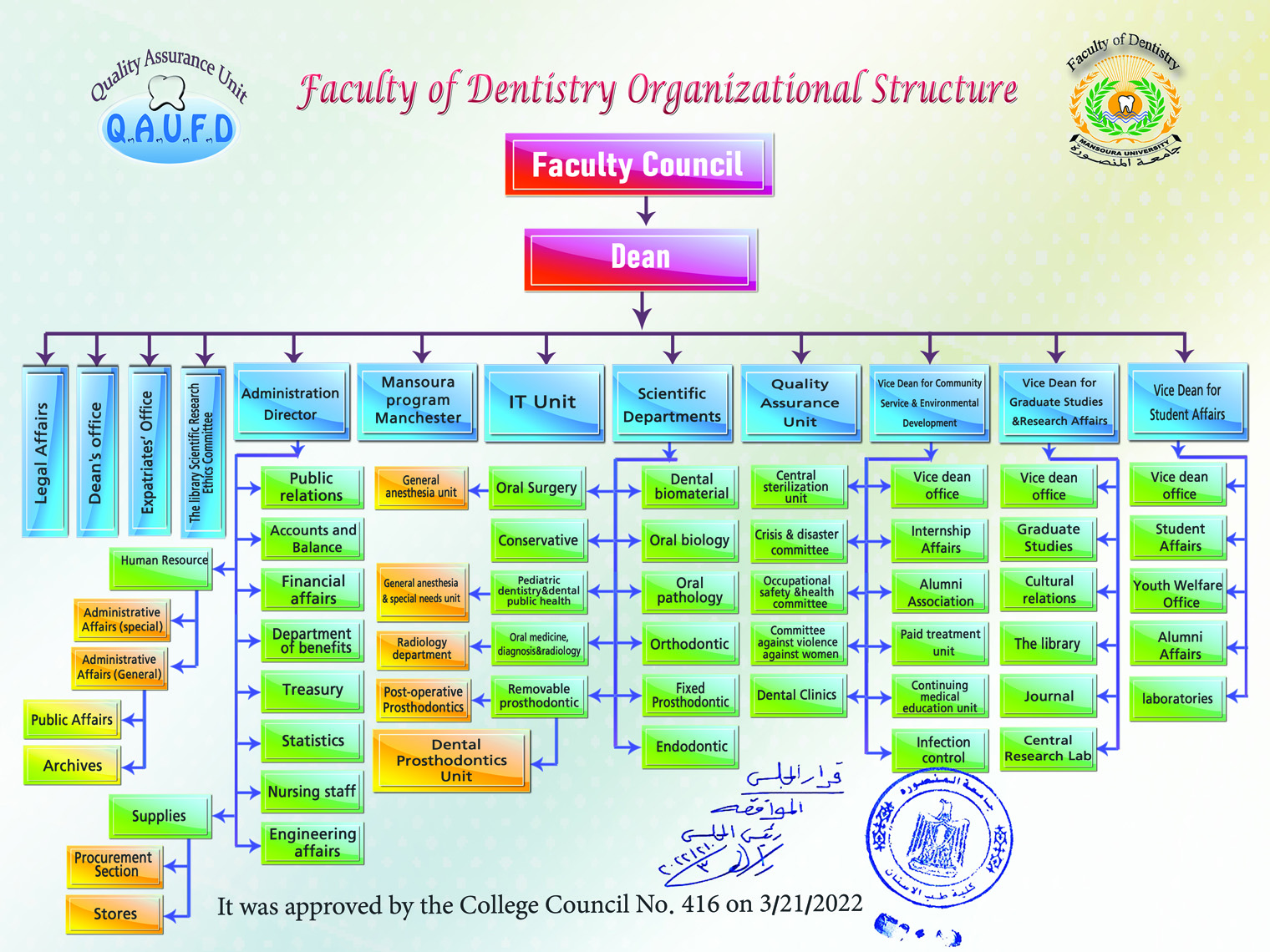 Organizational Structure 2022 en