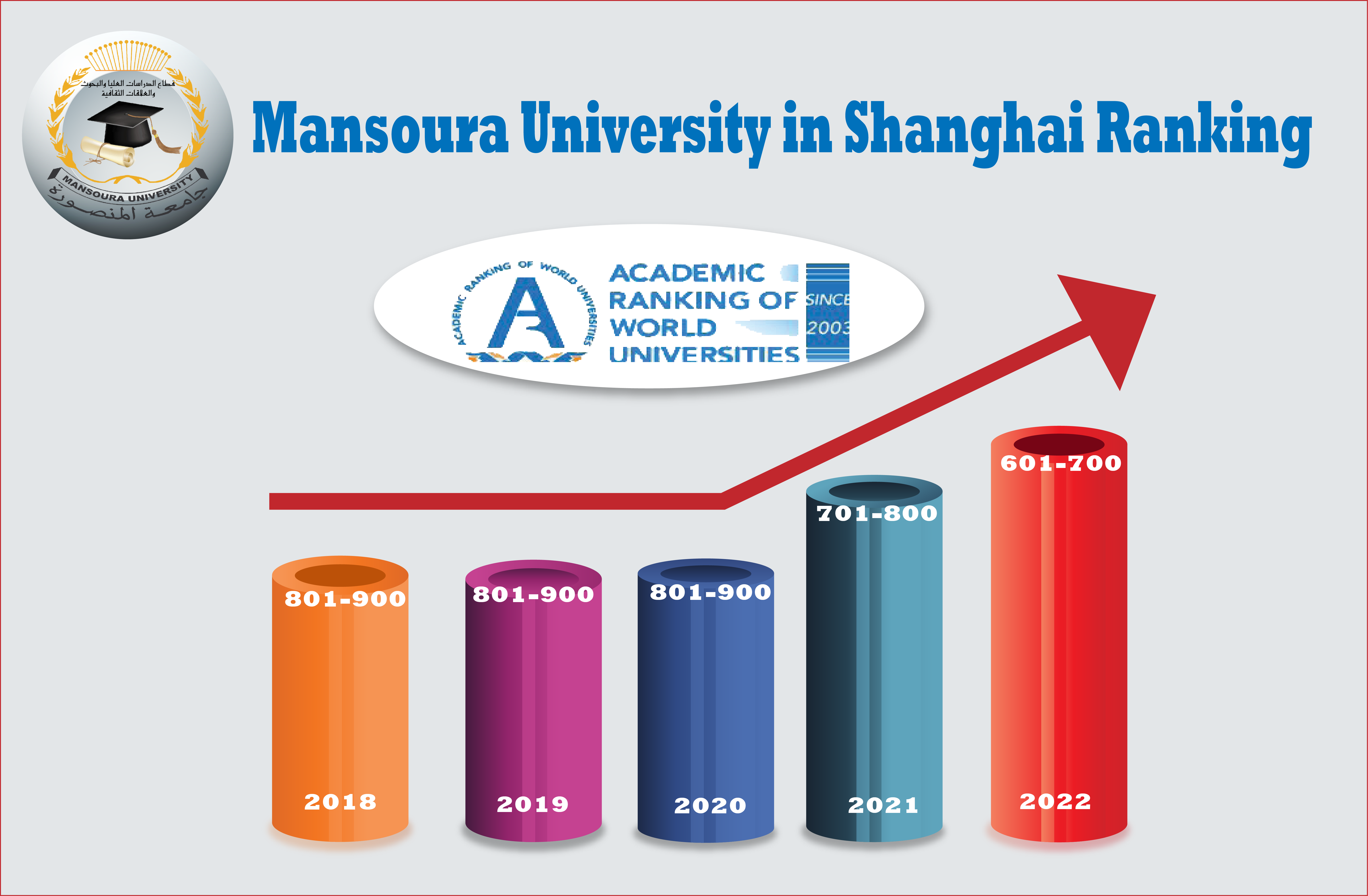 "Shanghai Global Ranking of Academic Subjects 2022"