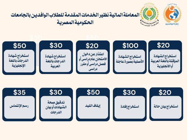 المعاملات المالية نظير الخدمات المقدمة للطلاب الوافدين بالجامعات الحكومية المصرية (مرحلة الليسانس والبكالوريوس )